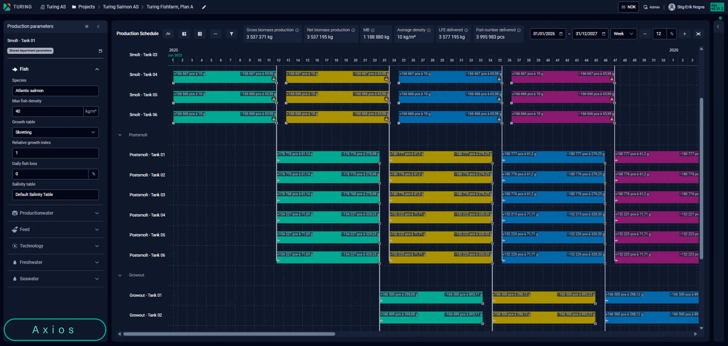 Axios production schedule across smolt, post-smolt and grow-out tanks, with gross and net biomass, average density and delivered fish numbers